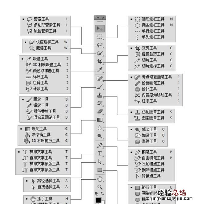 为什么做图像处理的时候用ps