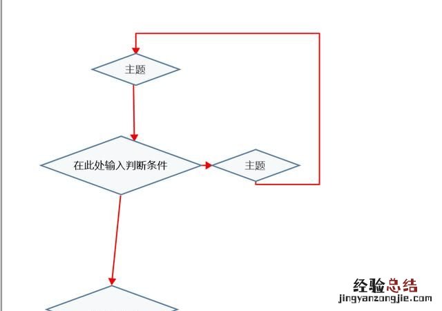 流程图有哪几类?该如何绘画呢