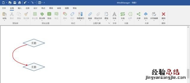 流程图有哪几类?该如何绘画呢