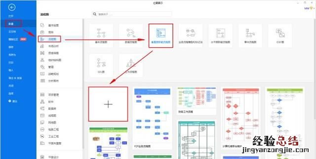 流程图有哪几类?该如何绘画呢