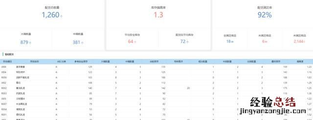 化妆品行业大数据分析