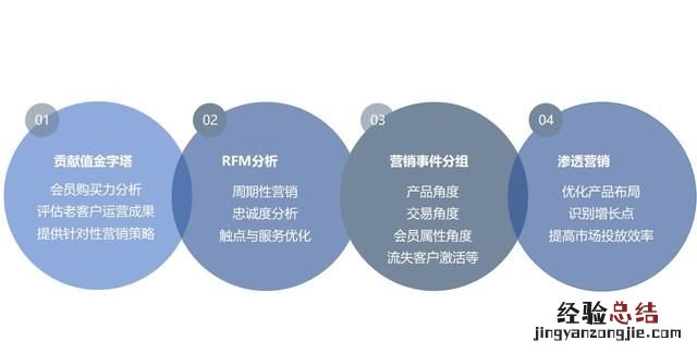 化妆品行业大数据分析