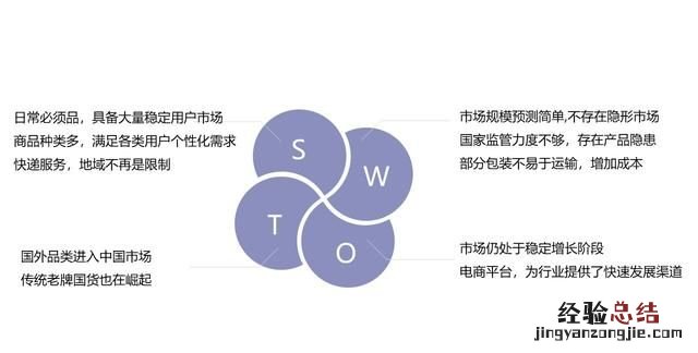 化妆品行业大数据分析