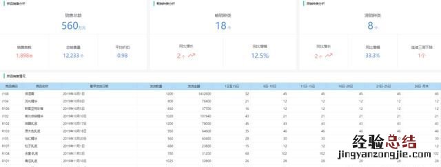 化妆品行业大数据分析