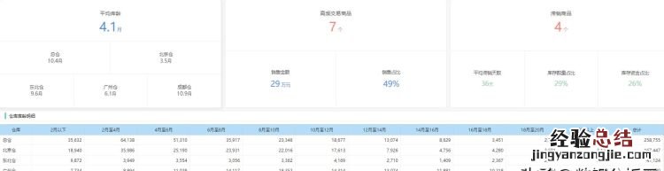 化妆品行业大数据分析