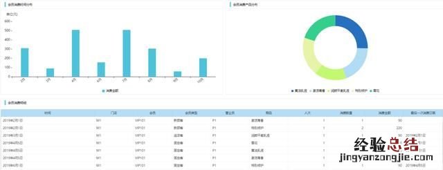 化妆品行业大数据分析