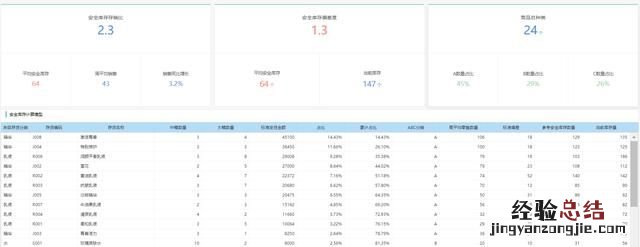 化妆品行业大数据分析