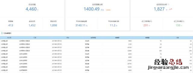 化妆品行业大数据分析