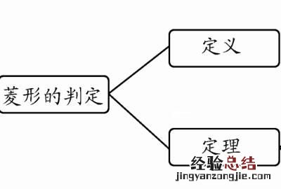 菱形的性质，菱形的四种性质和五种判定
