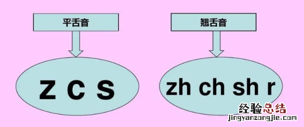 平舌音和翘舌音有哪些