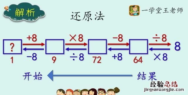 什么是逆向思维 什么是逆向思维