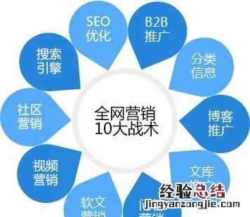 常用的app推广方法有 常用的app推广方法有哪些