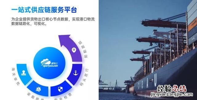 ppt中怎么做出逻辑图表