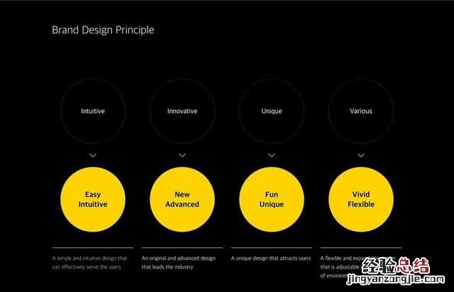 ppt中怎么做出逻辑图表