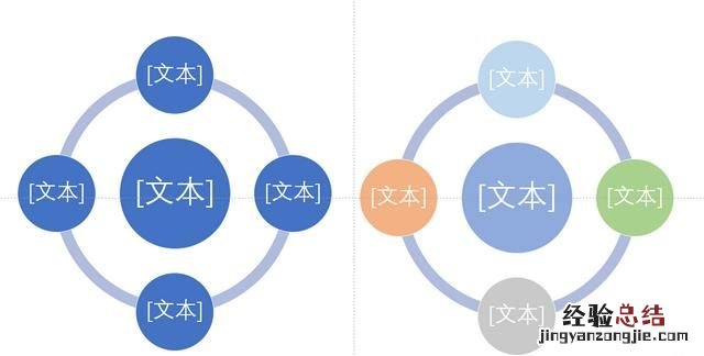 ppt中怎么做出逻辑图表