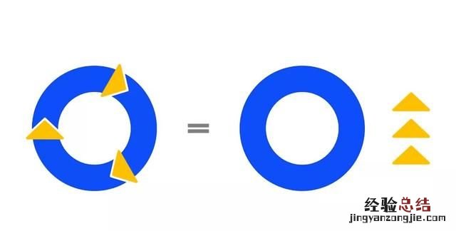 ppt中怎么做出逻辑图表