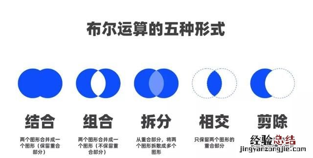 ppt中怎么做出逻辑图表