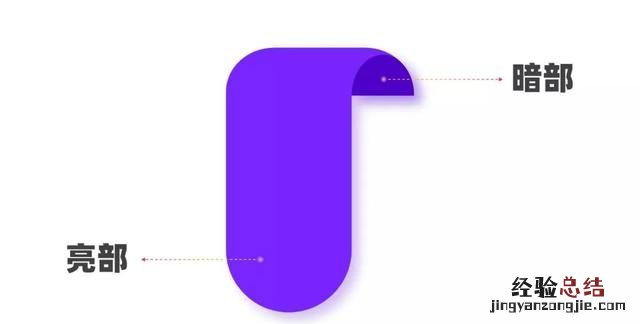 ppt中怎么做出逻辑图表