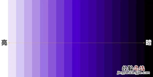 ppt中怎么做出逻辑图表