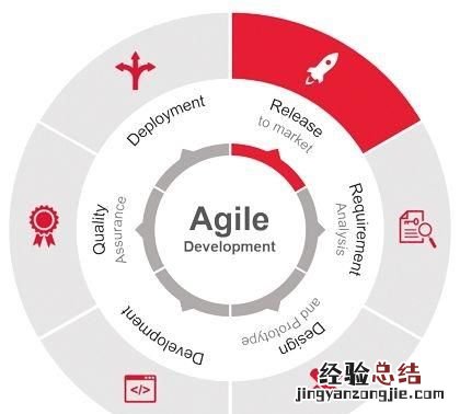 ppt中怎么做出逻辑图表