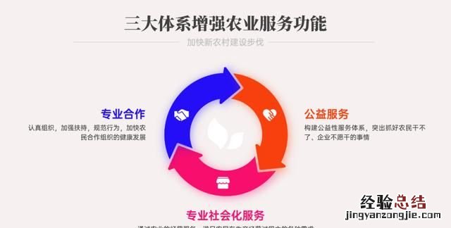 ppt中怎么做出逻辑图表