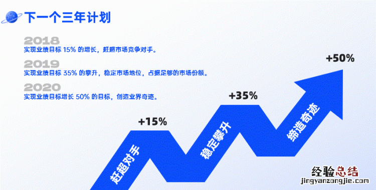 ppt中怎么做出逻辑图表