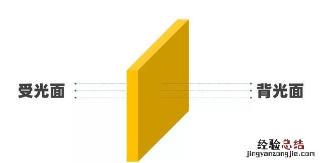 ppt中怎么做出逻辑图表