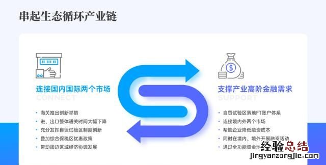 ppt中怎么做出逻辑图表