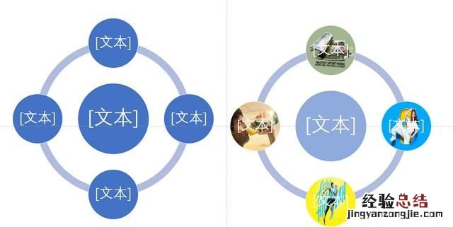 ppt中怎么做出逻辑图表