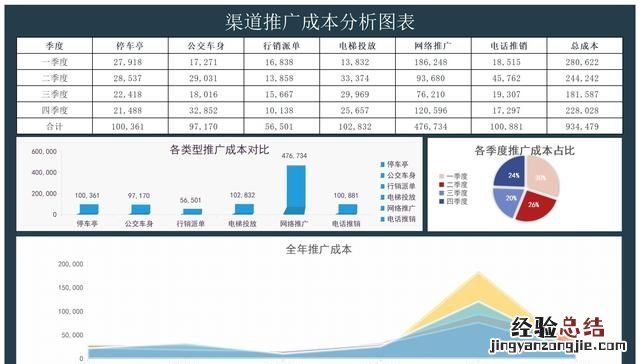 在excel中怎样创建表格呢,excel表格怎么创建筛选列表