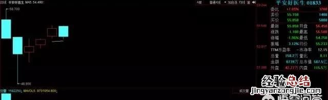 港股独角兽集体破发怎么办