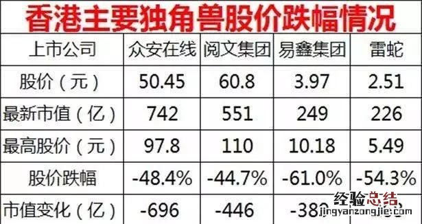 港股独角兽集体破发怎么办