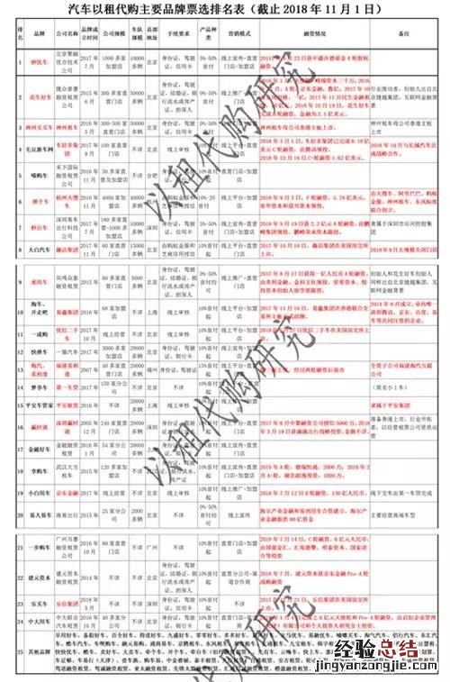 什么汽车公司可以以租代购 汽车以租代购哪个公司好