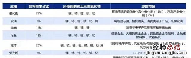 稀土是什么,稀土是什么矿物还是金属