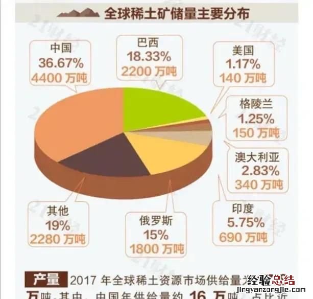 稀土是什么,稀土是什么矿物还是金属