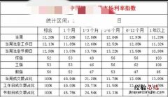 p2p理财收益多少才合适,前十名p2p理财收益