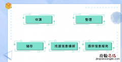 it行业是什么，IT行业是干什么的
