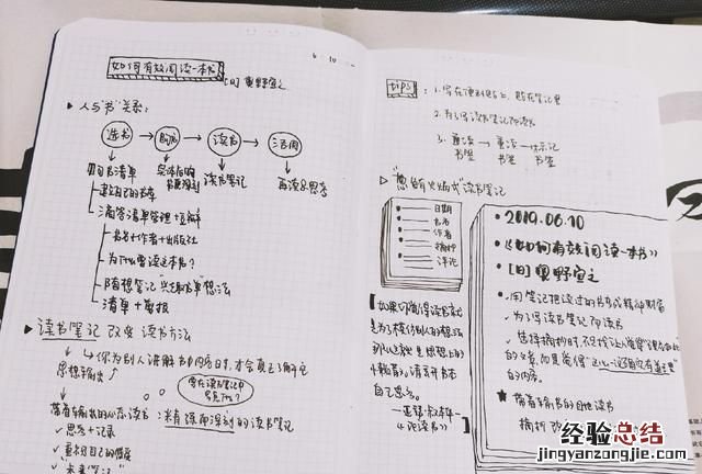 怎样拆解一本书把书读透,如何高效的读透一本书