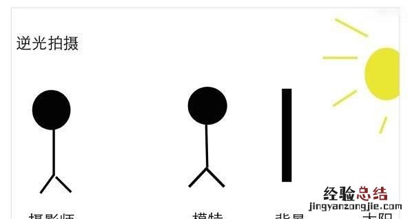 摄影如何掌握用光技巧,摄影用光的8大技巧