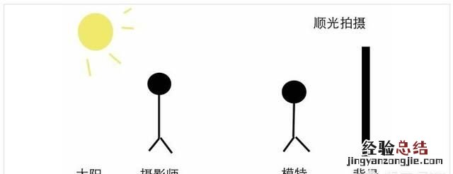 摄影如何掌握用光技巧,摄影用光的8大技巧