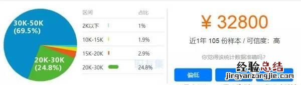 零基础学云计算 学云计算合适吗