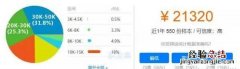 零基础学云计算 学云计算合适吗