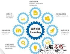 如何搭建数据质量管理平台,数据质量管理平台怎么做