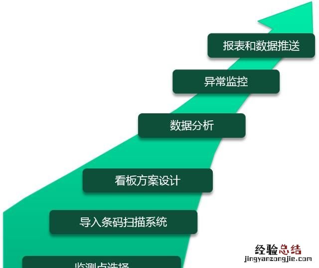 如何搭建数据质量管理平台,数据质量管理平台怎么做