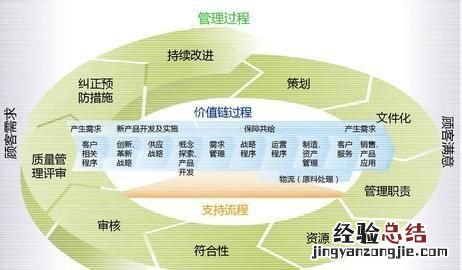 如何搭建数据质量管理平台,数据质量管理平台怎么做