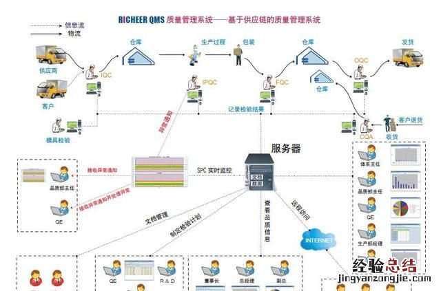 如何搭建数据质量管理平台,数据质量管理平台怎么做