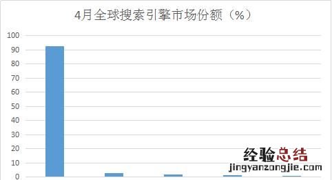 收索引擎对静态页面有影响吗 什么是收索引擎