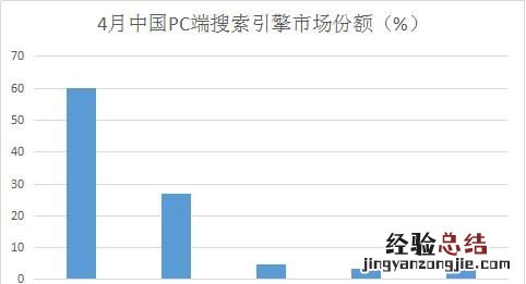 收索引擎对静态页面有影响吗 什么是收索引擎