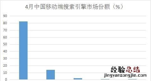 收索引擎对静态页面有影响吗 什么是收索引擎