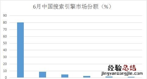 收索引擎对静态页面有影响吗 什么是收索引擎